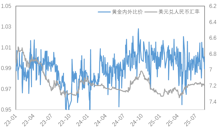 降息预期反复，金铜震荡困局何时破？