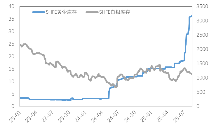 降息预期反复，金铜震荡困局何时破？