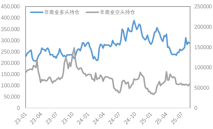降息预期反复，金铜震荡困局何时破？