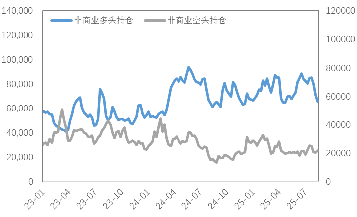 降息预期反复，金铜震荡困局何时破？
