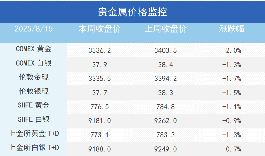 降息预期反复，金铜震荡困局何时破？