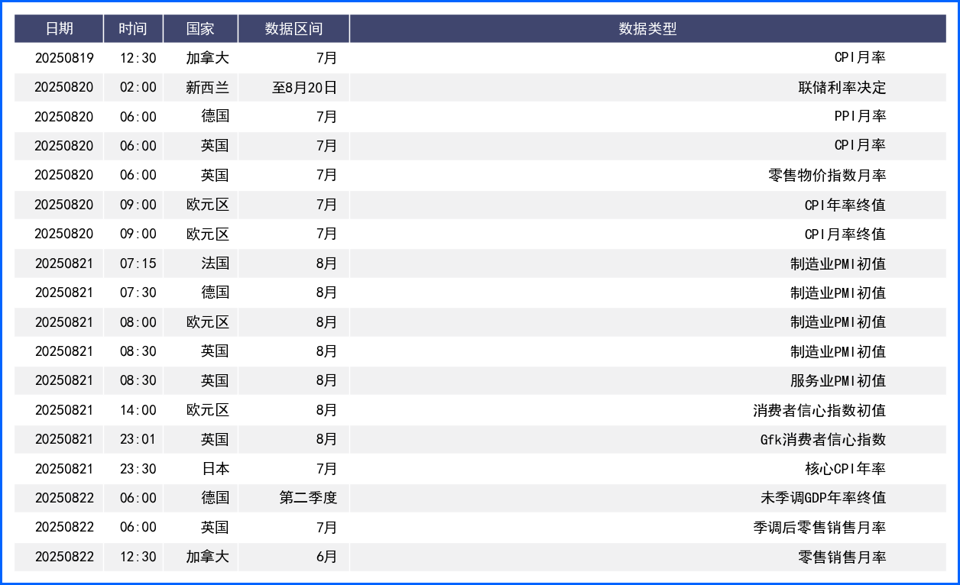 市场相对平静美元延续下行 上周五美俄会晤圆满结束