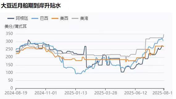 四季度大豆要涨价？美豆维持“0”买船