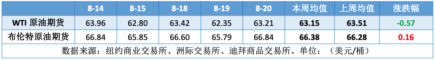 俄乌局势尚无定论 观望情绪升温油价涨跌不一