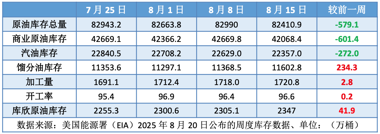 俄乌局势尚无定论 观望情绪升温油价涨跌不一