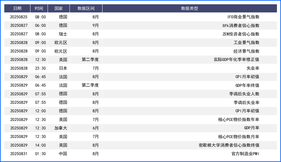 年会发言略鸽派美元冲高回落 本周关注美联储官员发言