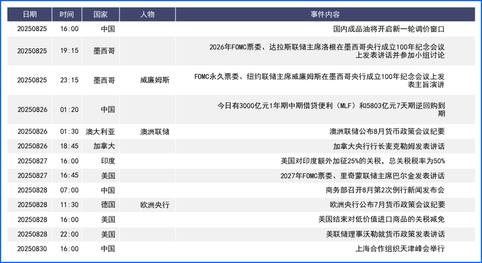 年会发言略鸽派美元冲高回落 本周关注美联储官员发言