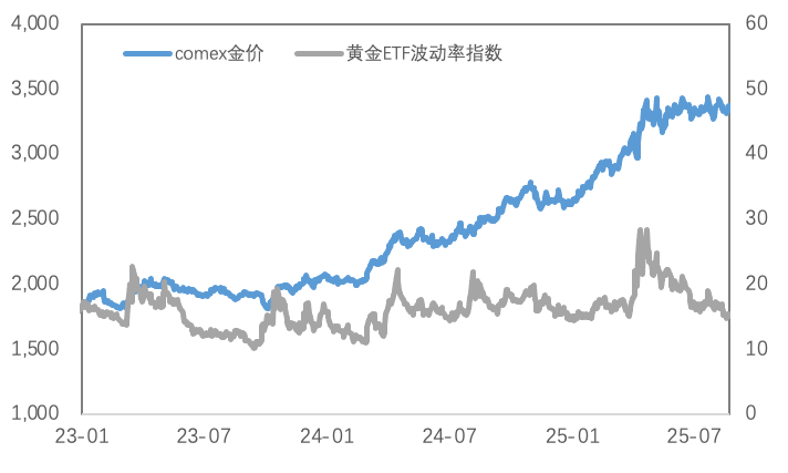 鲍威尔鸽派转向：降息预期点燃金铜市场