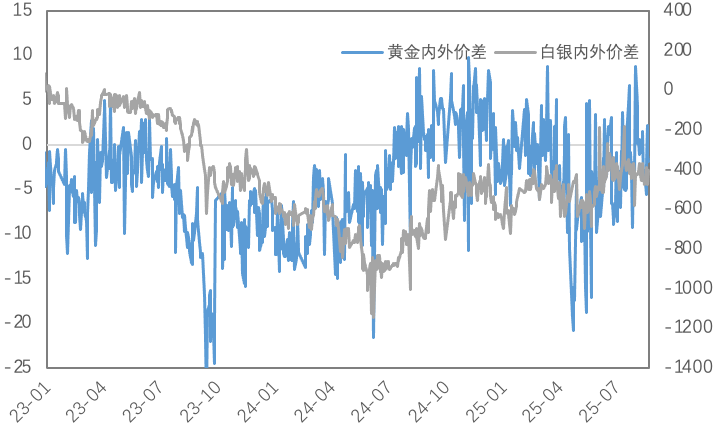 鲍威尔鸽派转向：降息预期点燃金铜市场