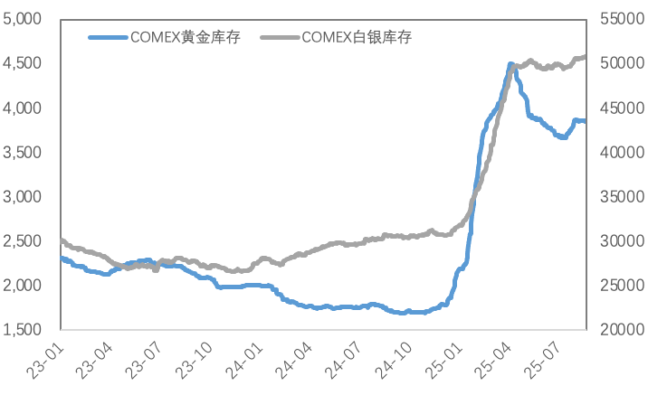 鲍威尔鸽派转向：降息预期点燃金铜市场