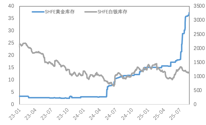 鲍威尔鸽派转向：降息预期点燃金铜市场