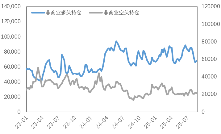 鲍威尔鸽派转向：降息预期点燃金铜市场
