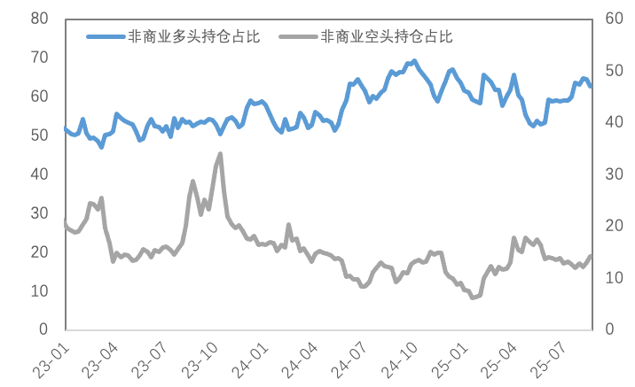 鲍威尔鸽派转向：降息预期点燃金铜市场