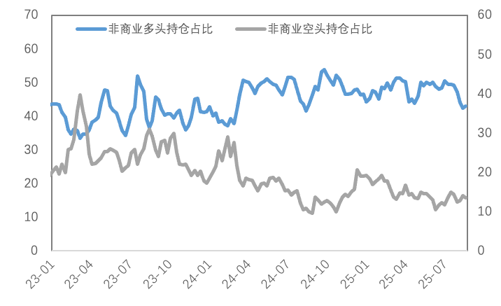 鲍威尔鸽派转向：降息预期点燃金铜市场