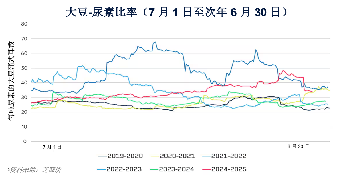 为什么化肥风险是一年四季都需要考虑的因素