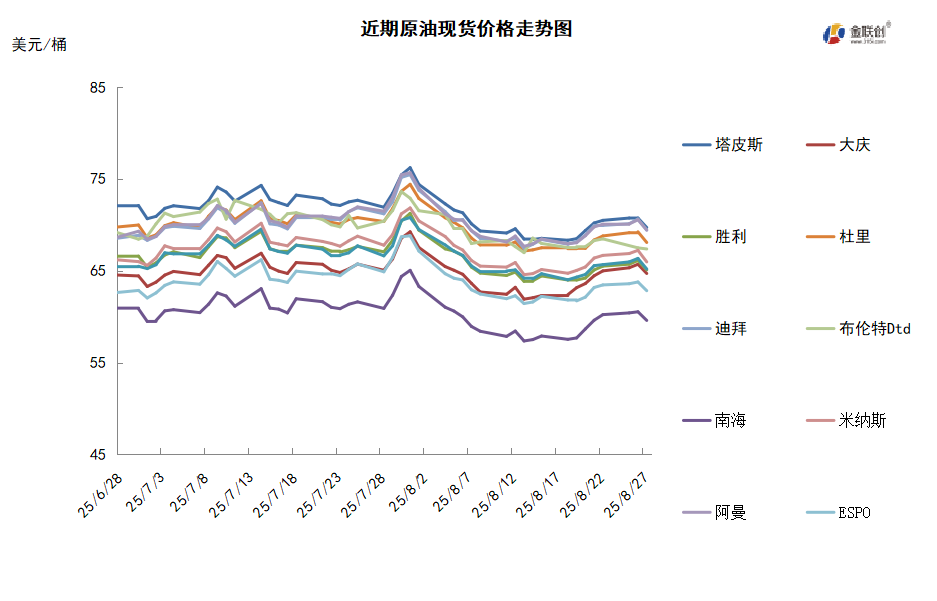 俄油供应仍存不确定性 国际油价小幅反弹