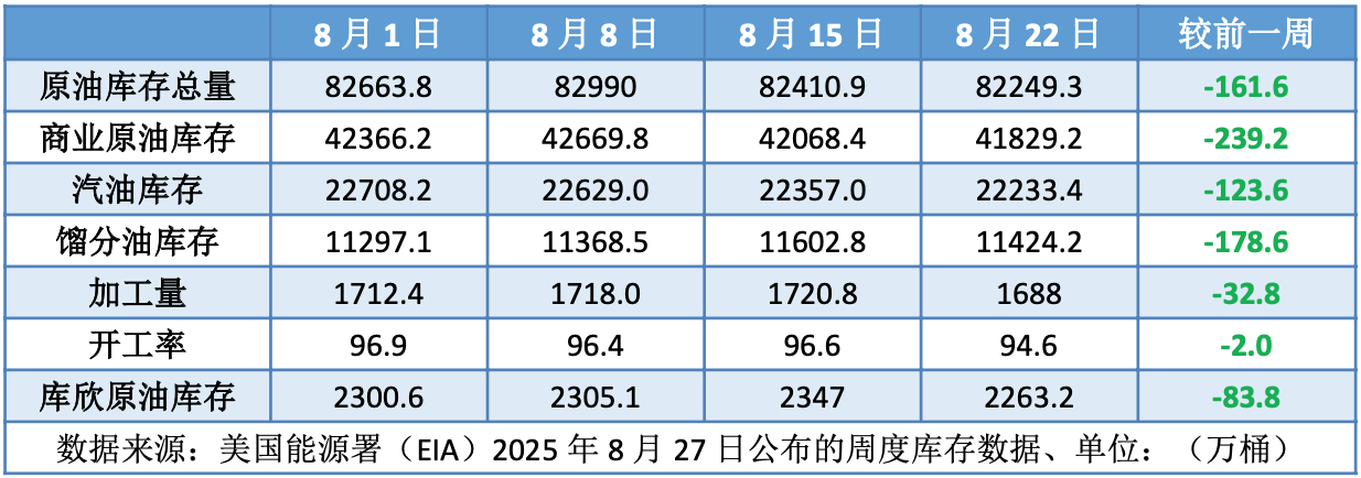 俄油供应仍存不确定性 国际油价小幅反弹