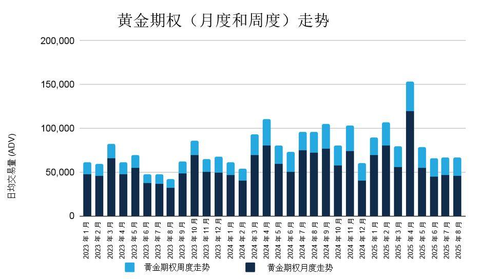 2025年8月金属期权报告