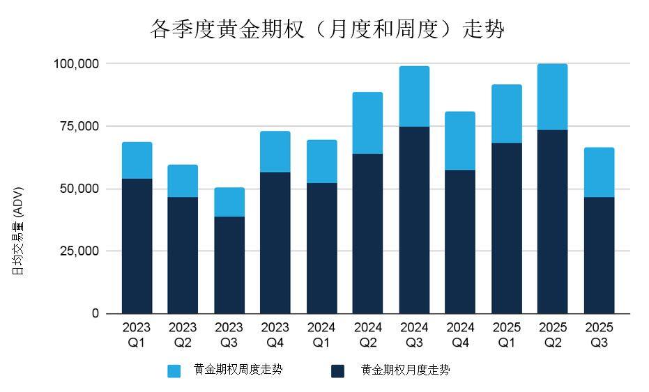2025年8月金属期权报告