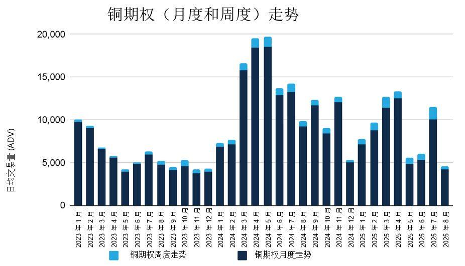 2025年8月金属期权报告