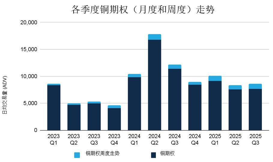 2025年8月金属期权报告