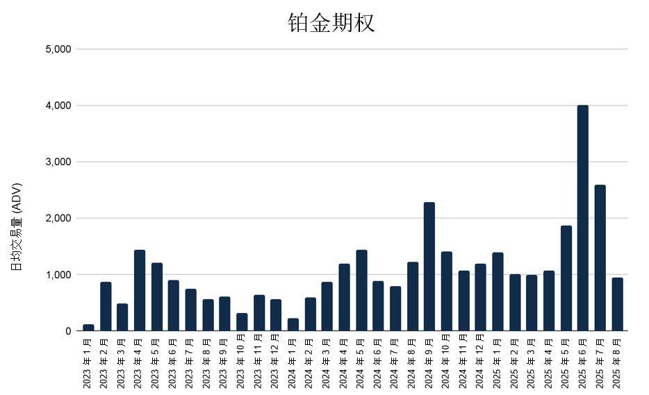 2025年8月金属期权报告