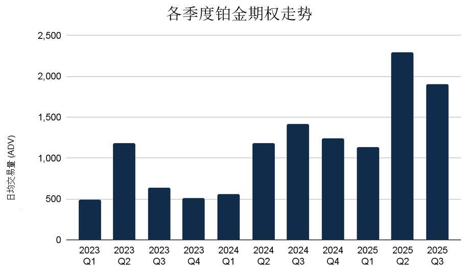 2025年8月金属期权报告