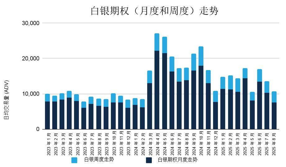 2025年8月金属期权报告