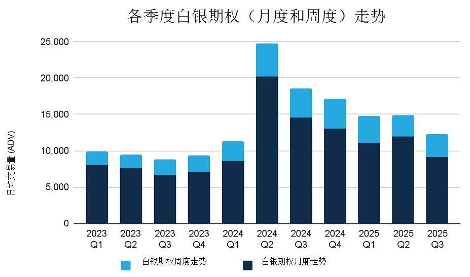 2025年8月金属期权报告
