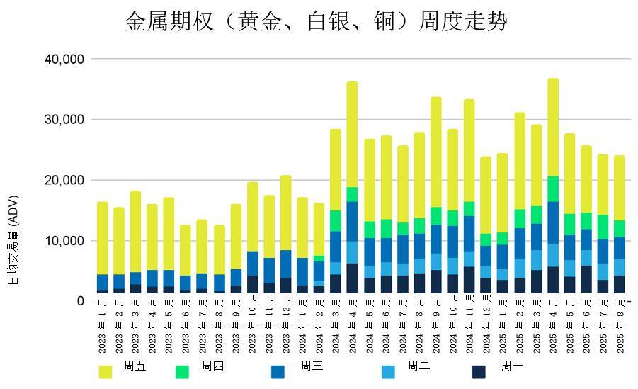 2025年8月金属期权报告