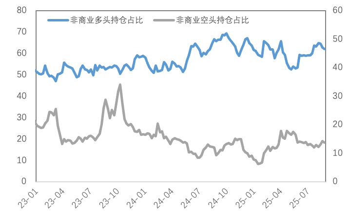 市场积极押注联储9月降息，金铜走强