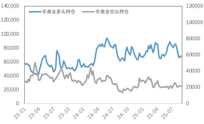 市场积极押注联储9月降息，金铜走强