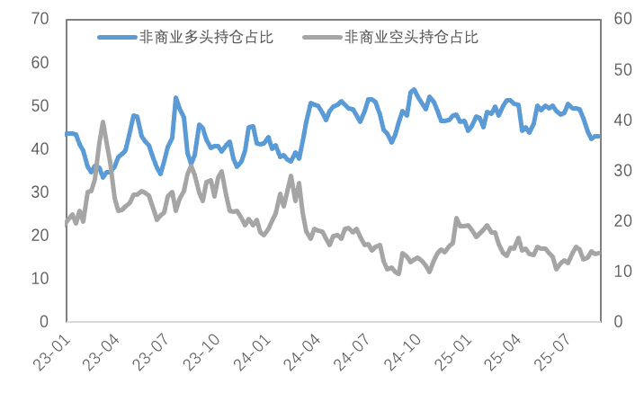 市场积极押注联储9月降息，金铜走强