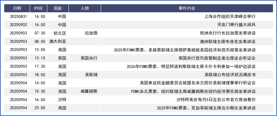 基本面不确定性持续施压美元 本周非农就业数据值得关注