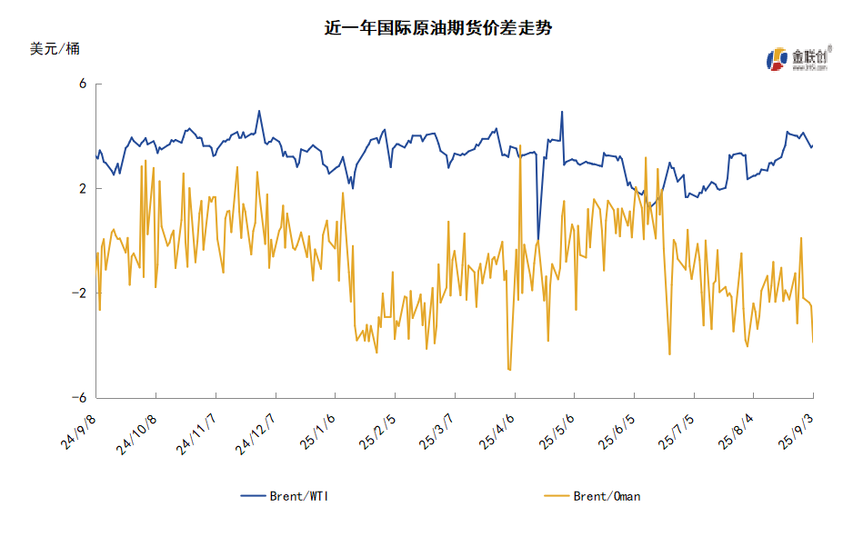 俄乌和谈前景减弱 油价波动等待事件指引