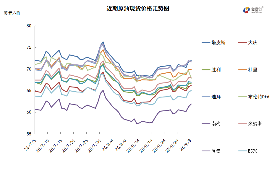 俄乌和谈前景减弱 油价波动等待事件指引