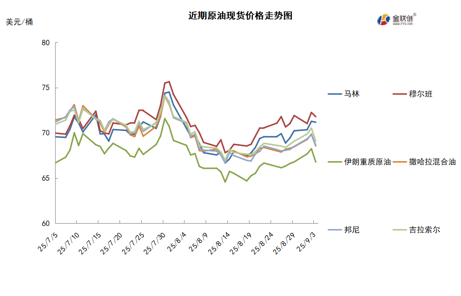 俄乌和谈前景减弱 油价波动等待事件指引