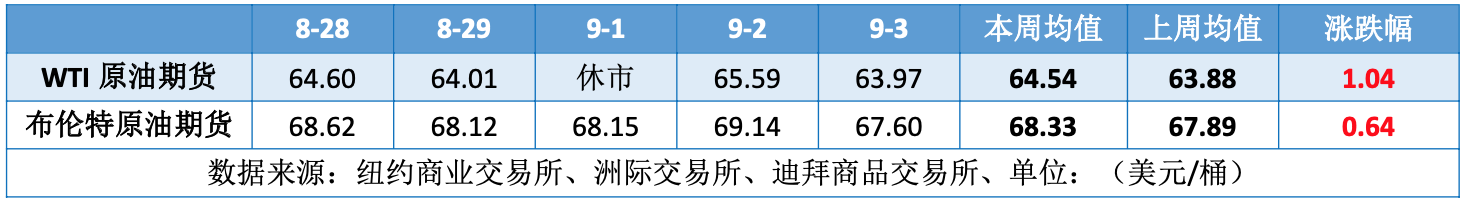 俄乌和谈前景减弱 油价波动等待事件指引