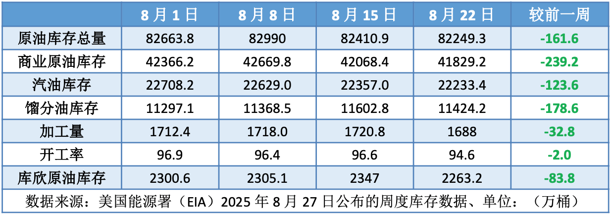 俄乌和谈前景减弱 油价波动等待事件指引