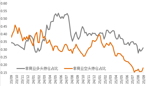 非农加深降息预期，黄金强势冲破3600美元