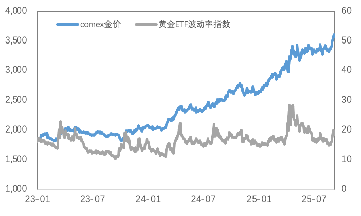非农加深降息预期，黄金强势冲破3600美元