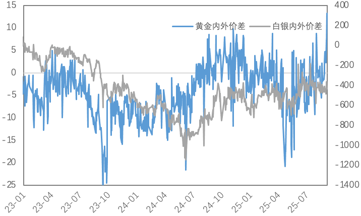 非农加深降息预期，黄金强势冲破3600美元