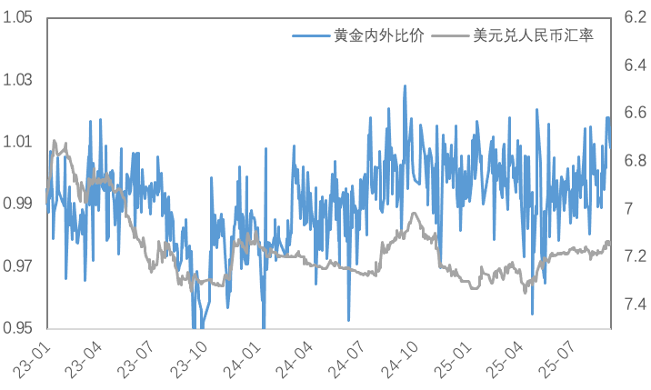 非农加深降息预期，黄金强势冲破3600美元