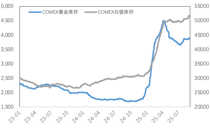 非农加深降息预期，黄金强势冲破3600美元