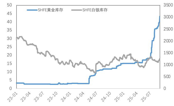 非农加深降息预期，黄金强势冲破3600美元