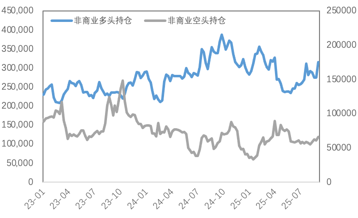 非农加深降息预期，黄金强势冲破3600美元
