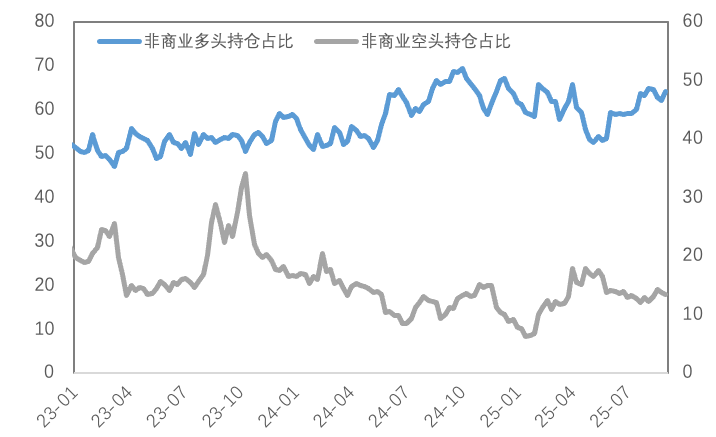 非农加深降息预期，黄金强势冲破3600美元