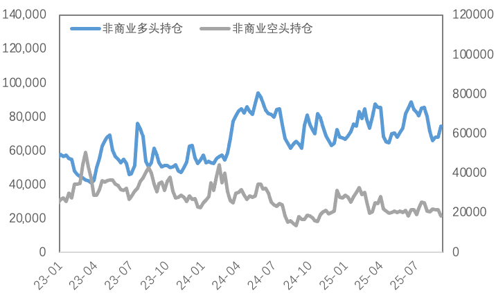非农加深降息预期，黄金强势冲破3600美元