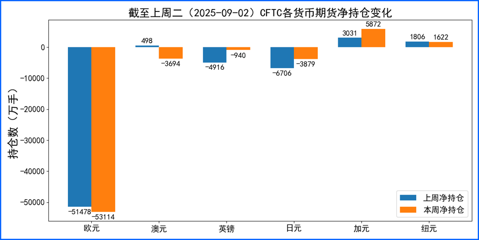 非农揭示劳动力市场疲软 美元指数周五回吐周内涨幅