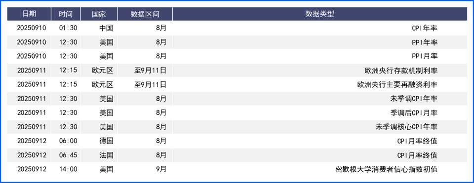 非农揭示劳动力市场疲软 美元指数周五回吐周内涨幅